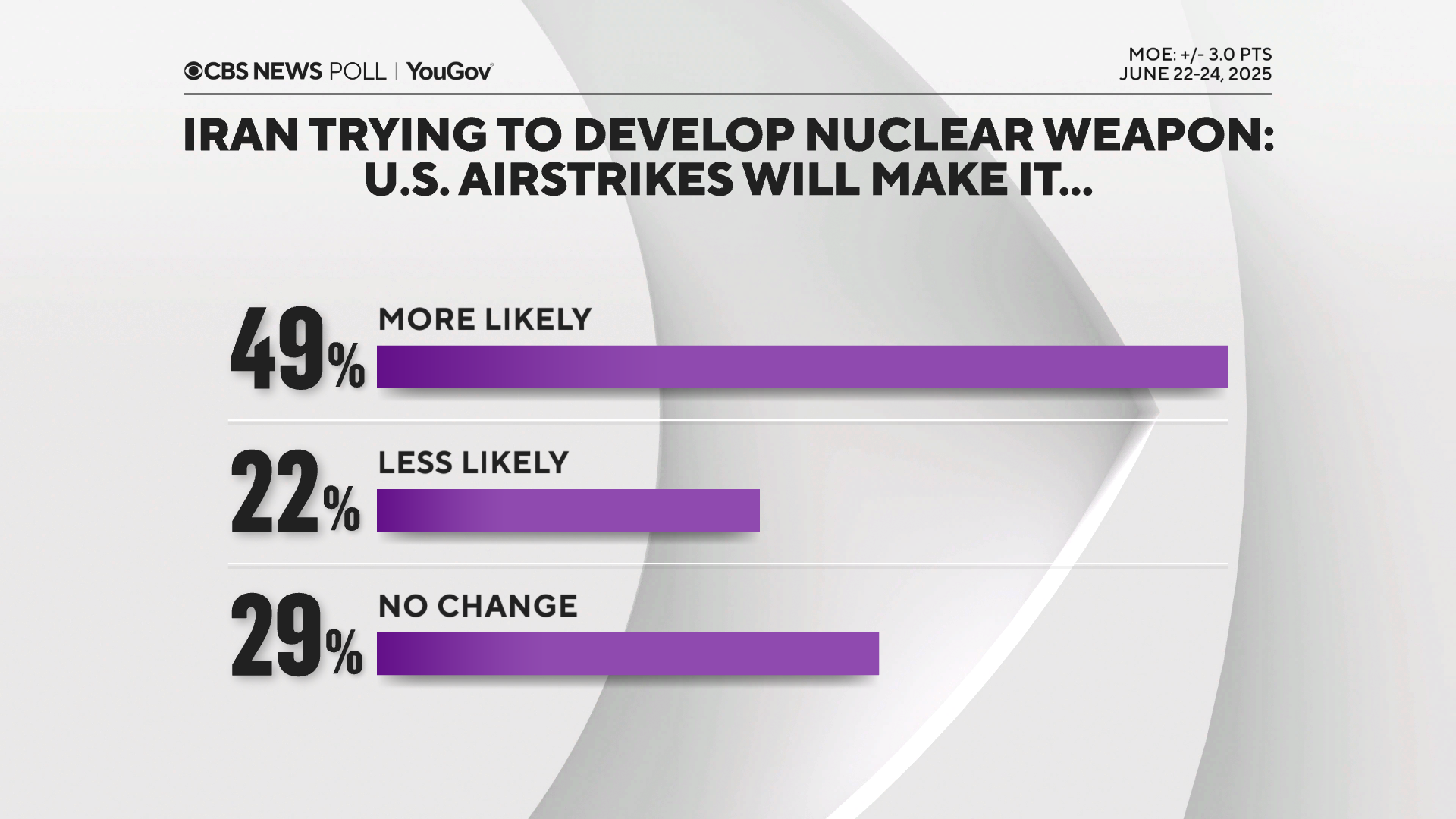 Airgrikes-Impact-Iran-nuke-all.png 