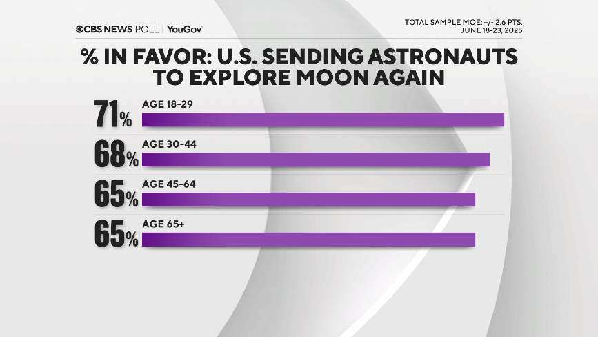moon-by-age.png 
