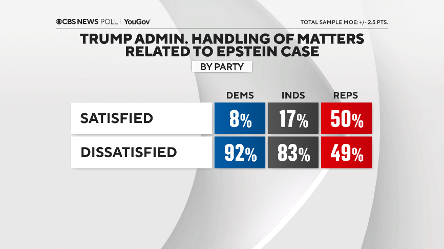 trump-admin-epstein-by-party.png 