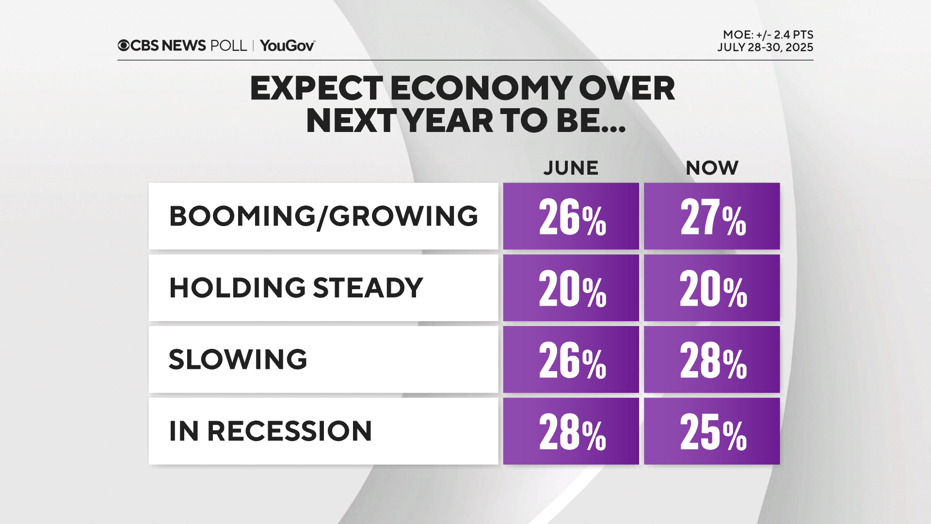 econ-expect.png 