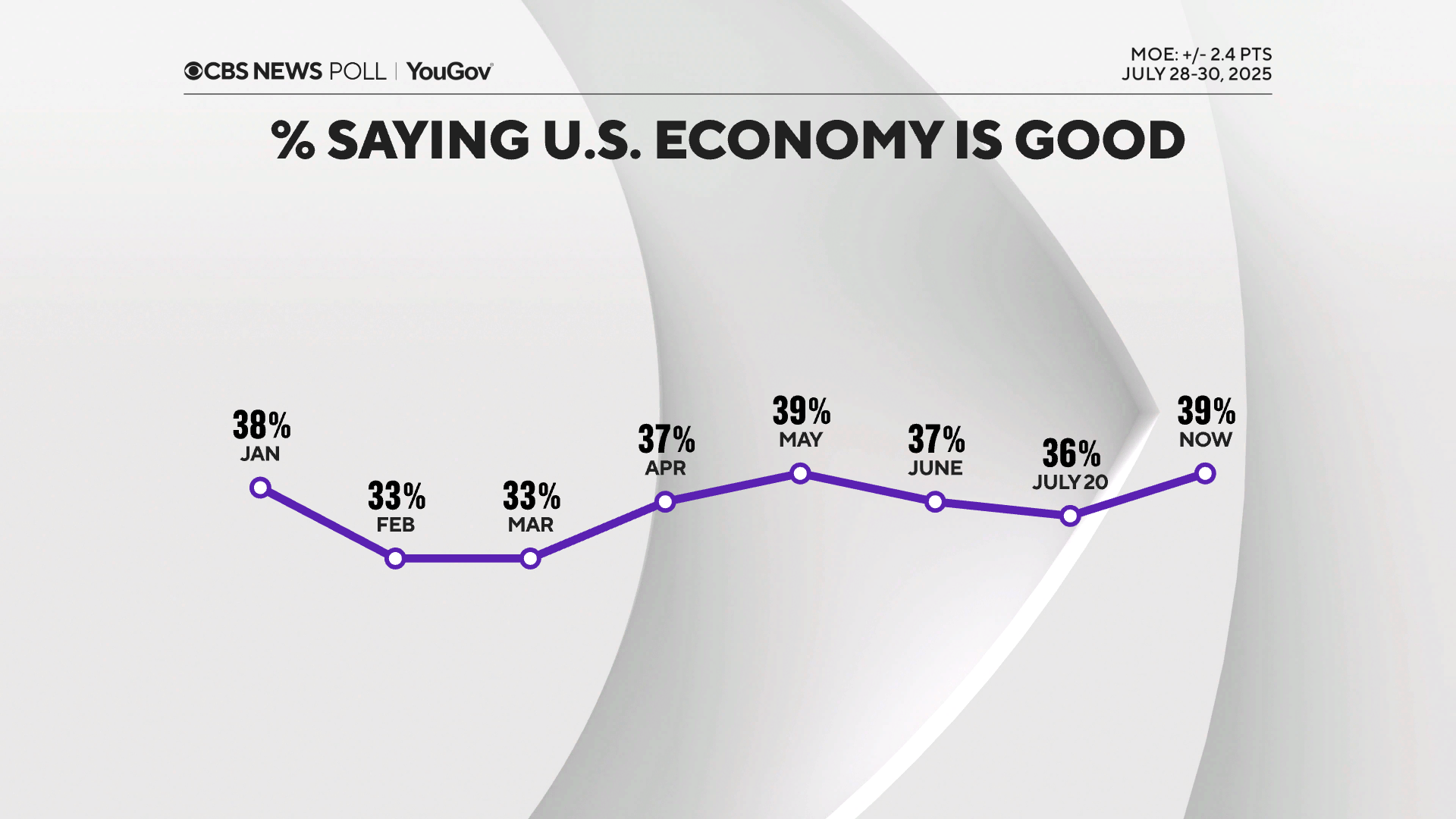 econ-good-line-chart.png 