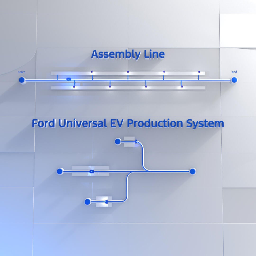 ford-universal-ev-production-system-1x1-1.jpg