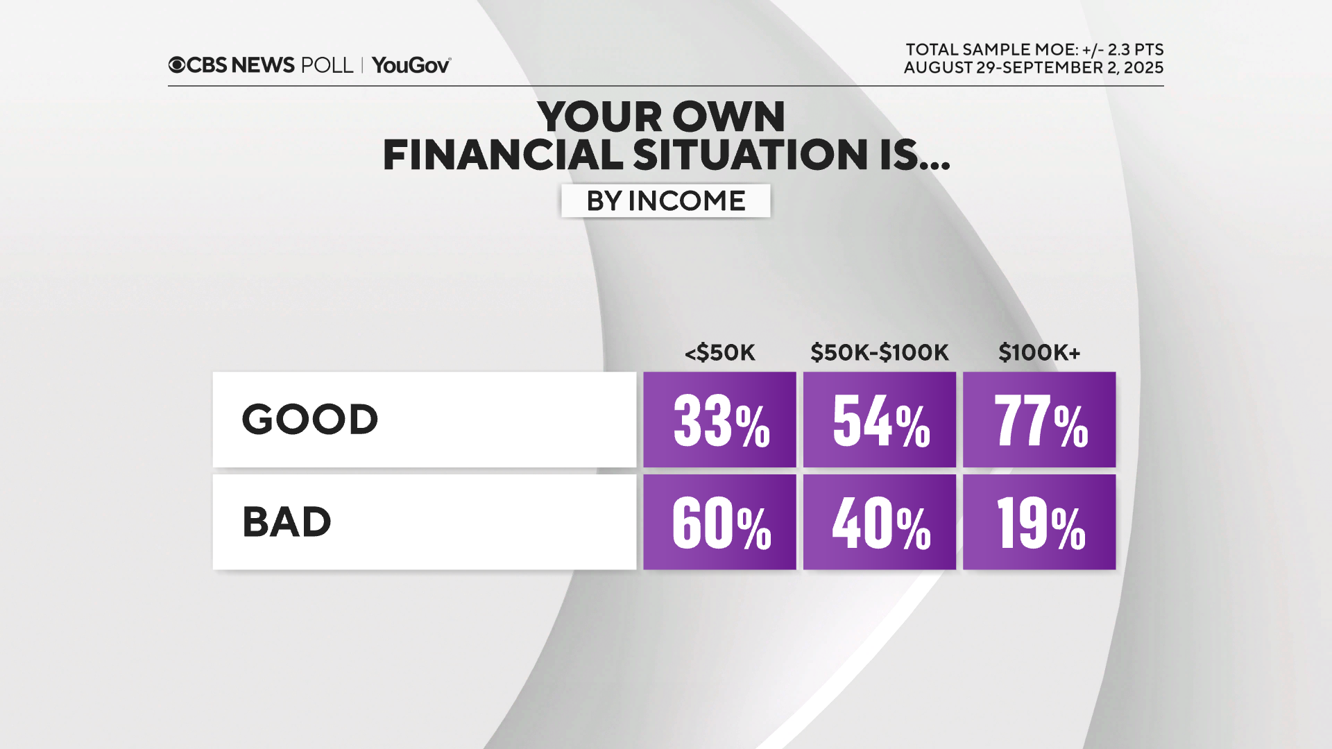 finsit-by-income.png