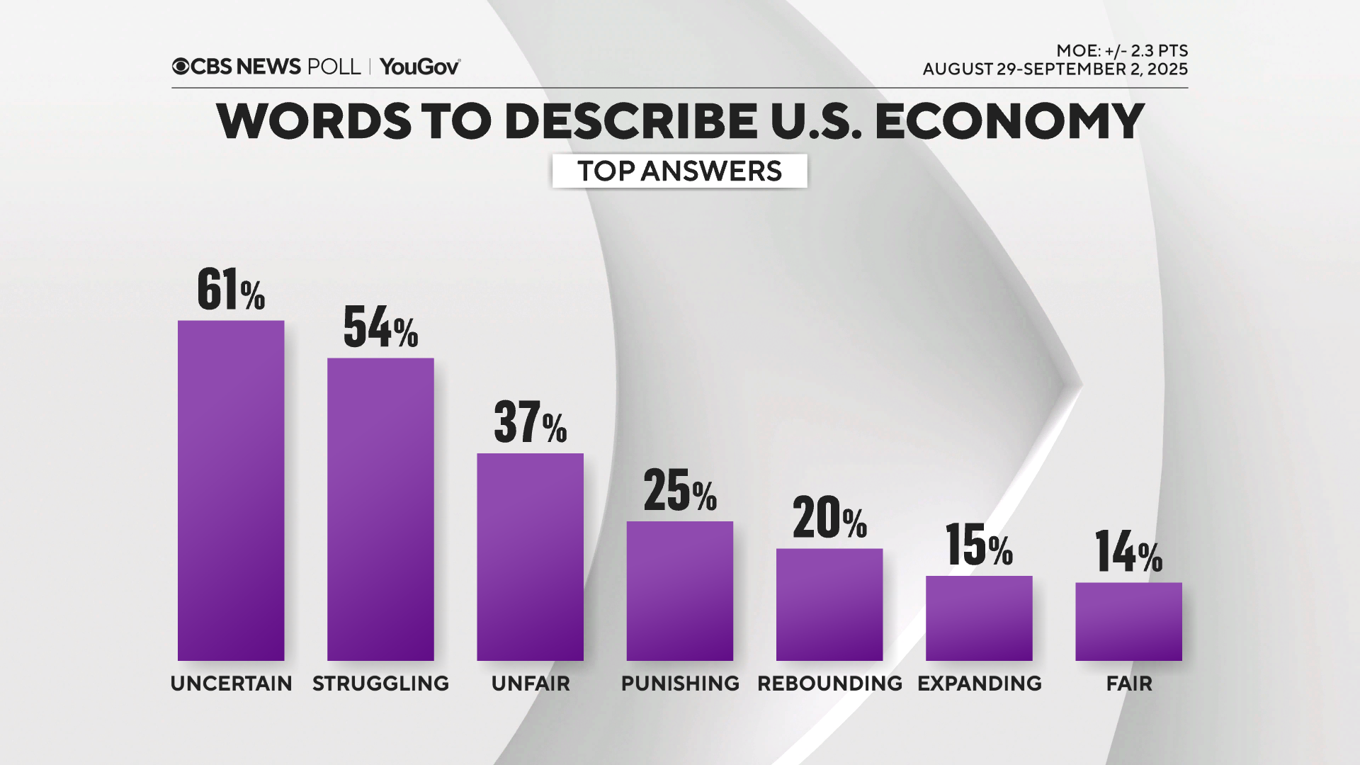 descrever-econ.png