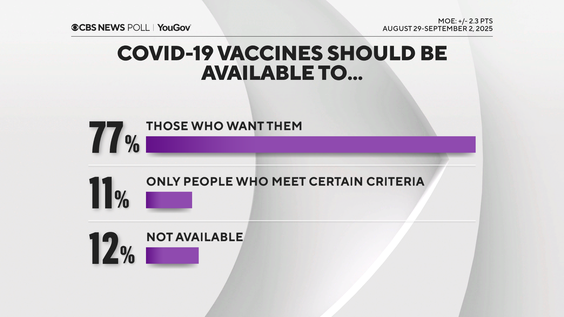 covid-vax-avail.png 