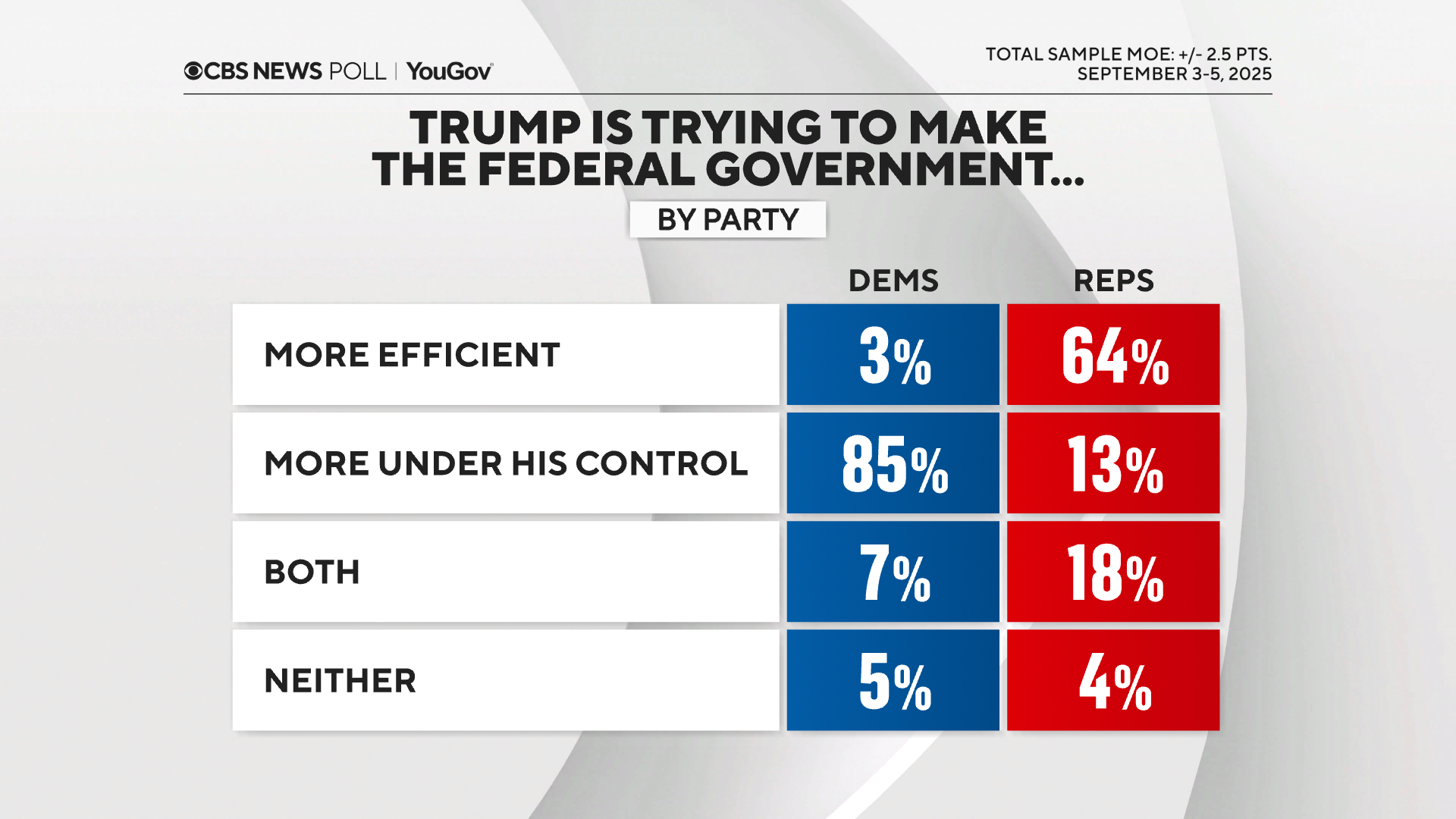 trump-efficient-control.png 
