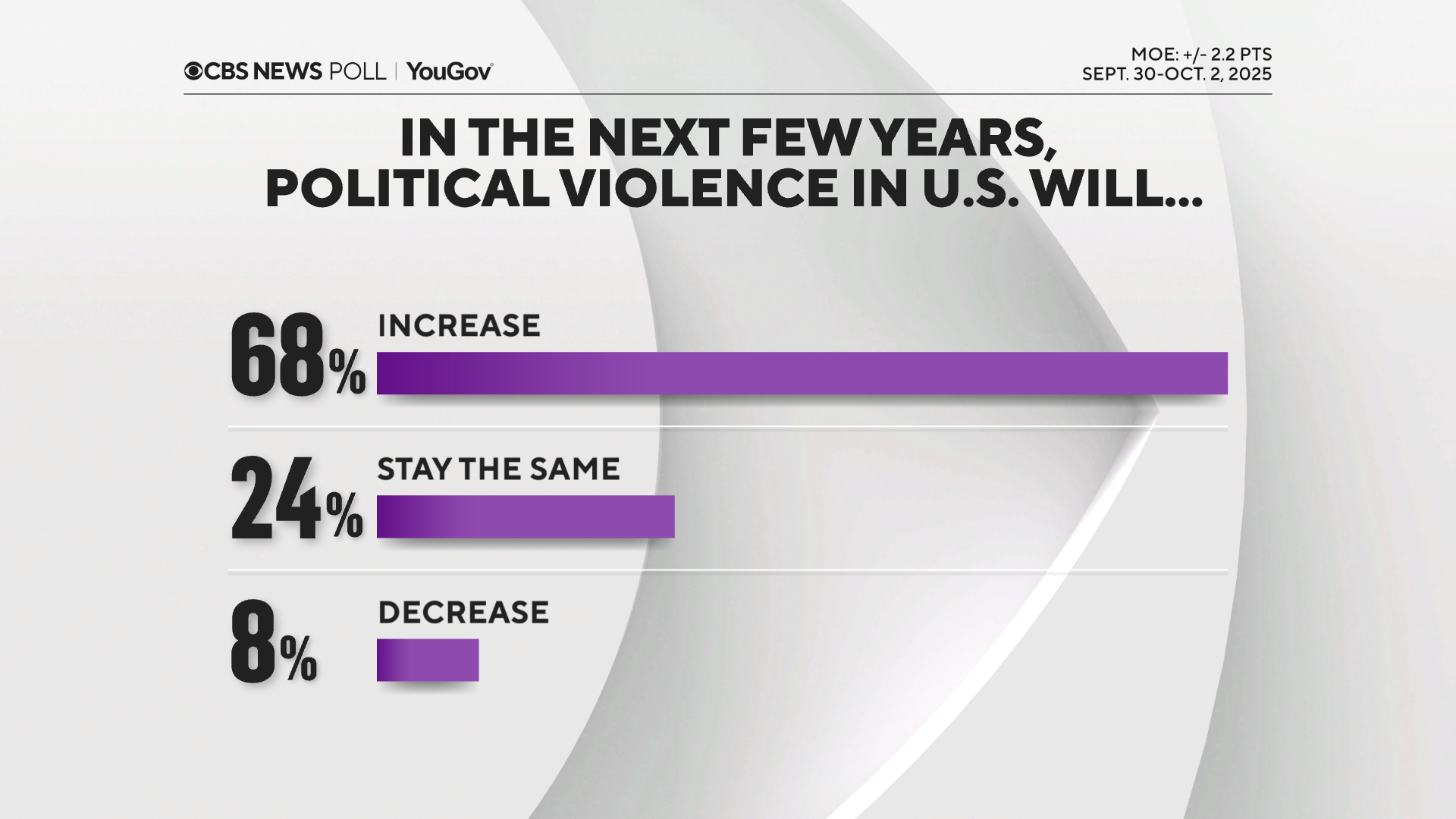 violence-increase-decrease.png 
