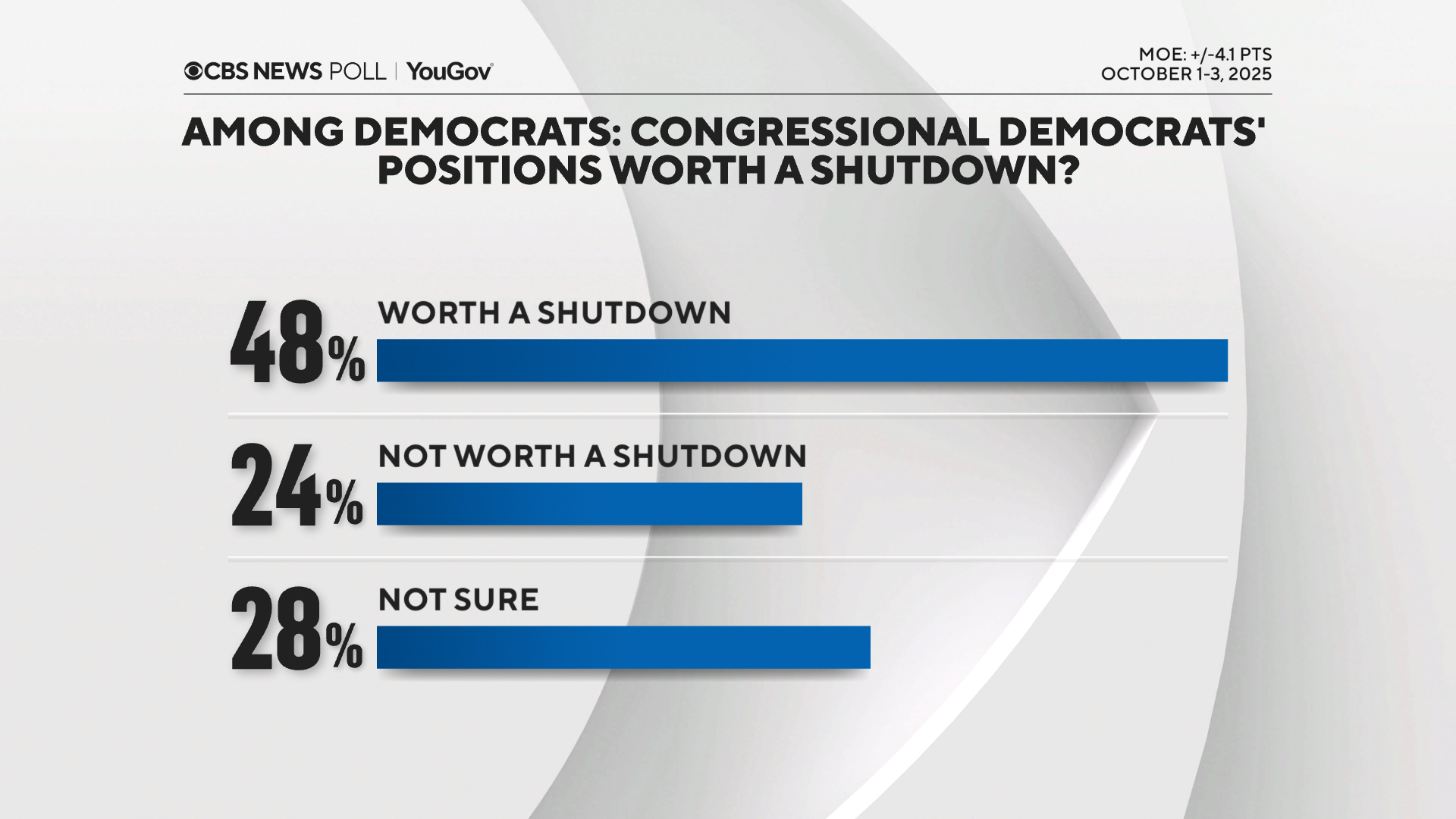 dems-pty-position-worth-it.png 