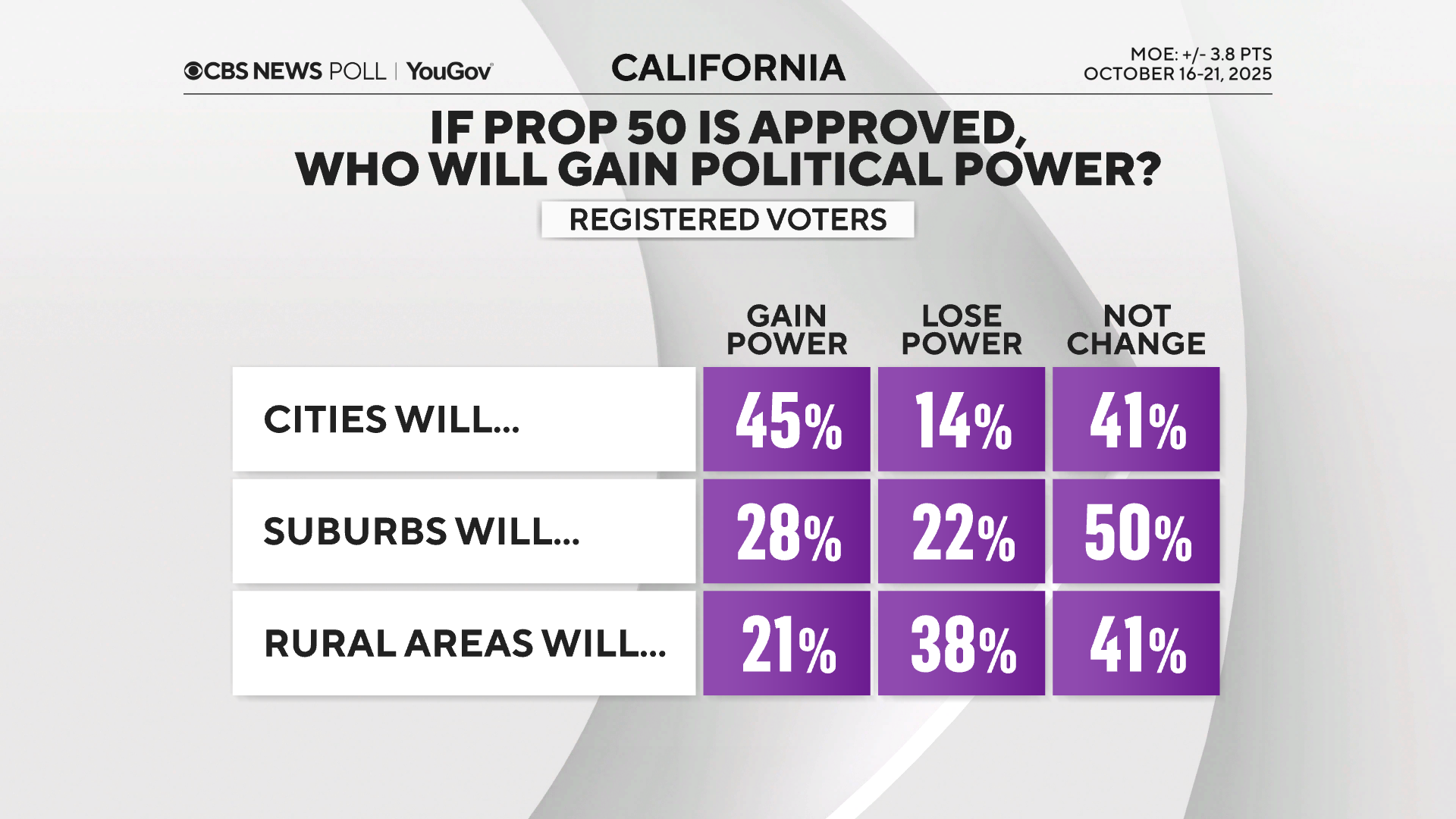gain-lose-power.png