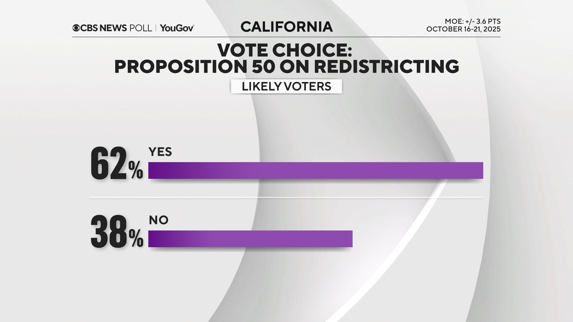 prop-50-vote-choice.png