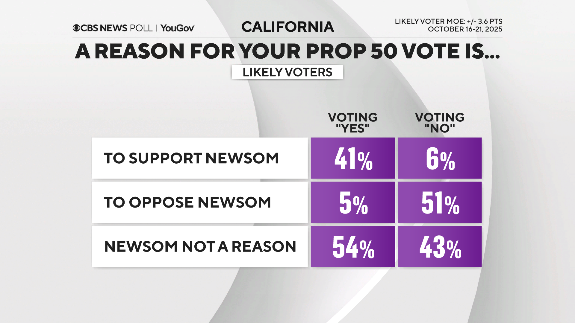 newsom-factor-yes-or-no.png