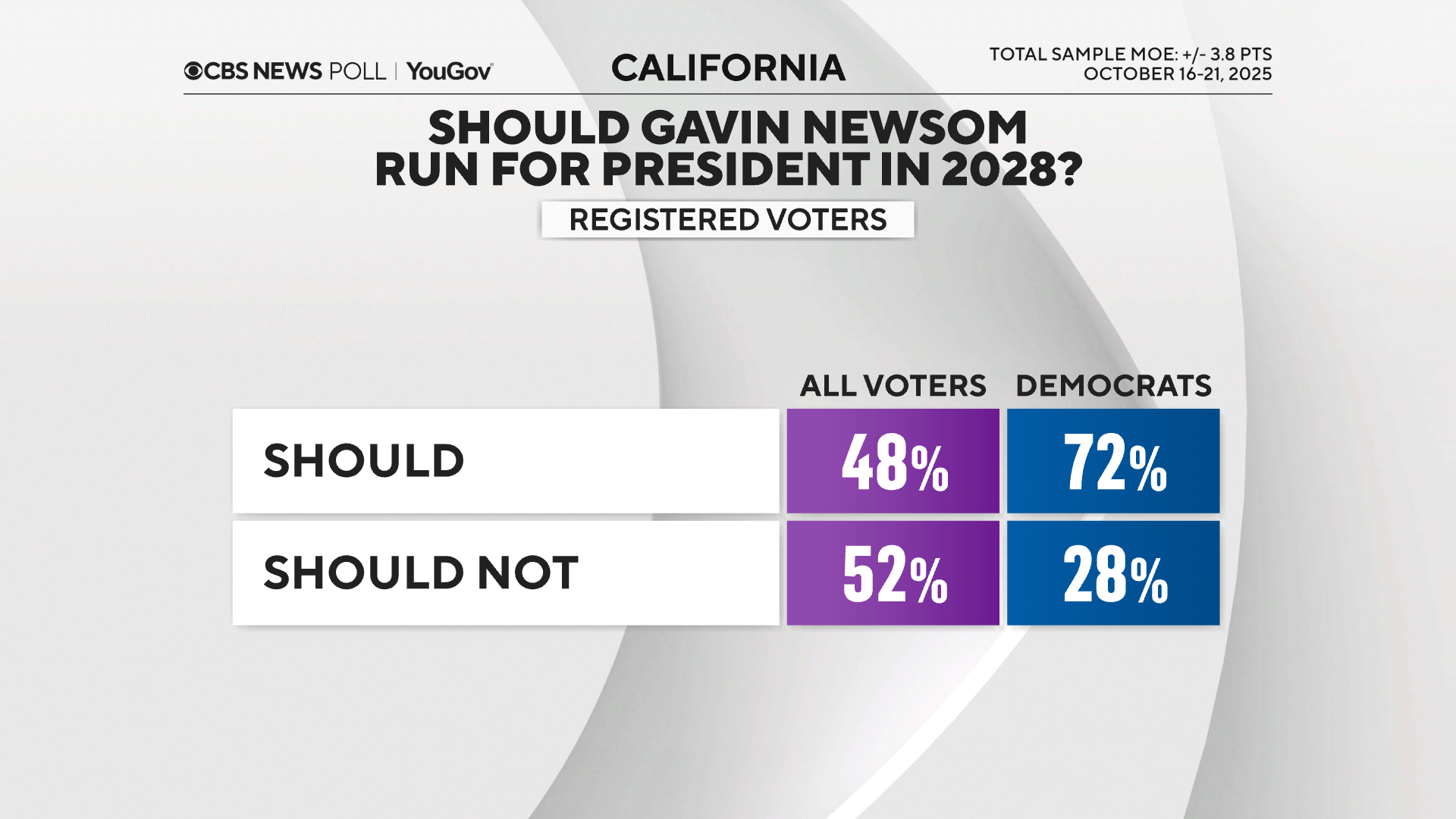newsom-run.png