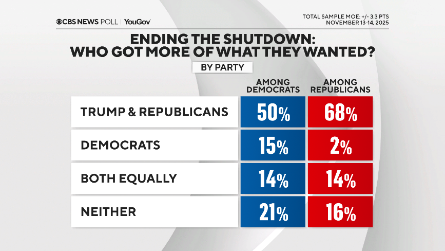 who-won-shutdown-party.png