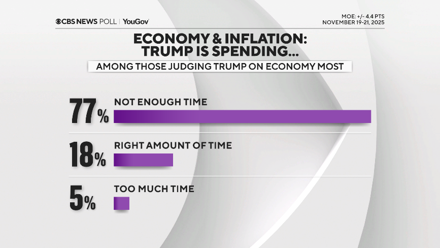 trump-time-spend-econ.png 
