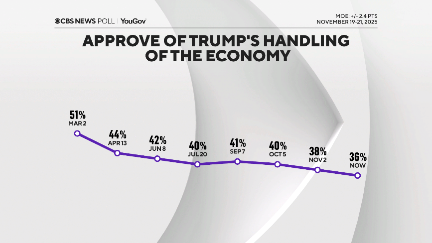 trump-approve-line-chart.png 