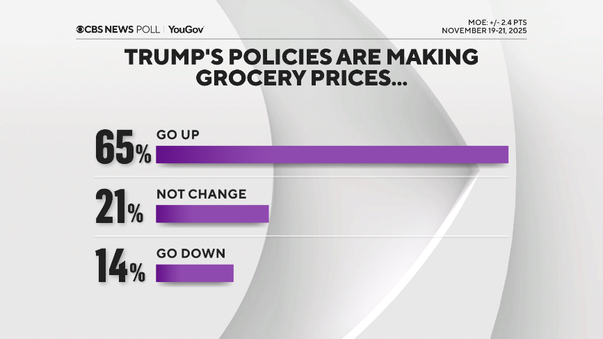 trump-policies-on-prices.png 