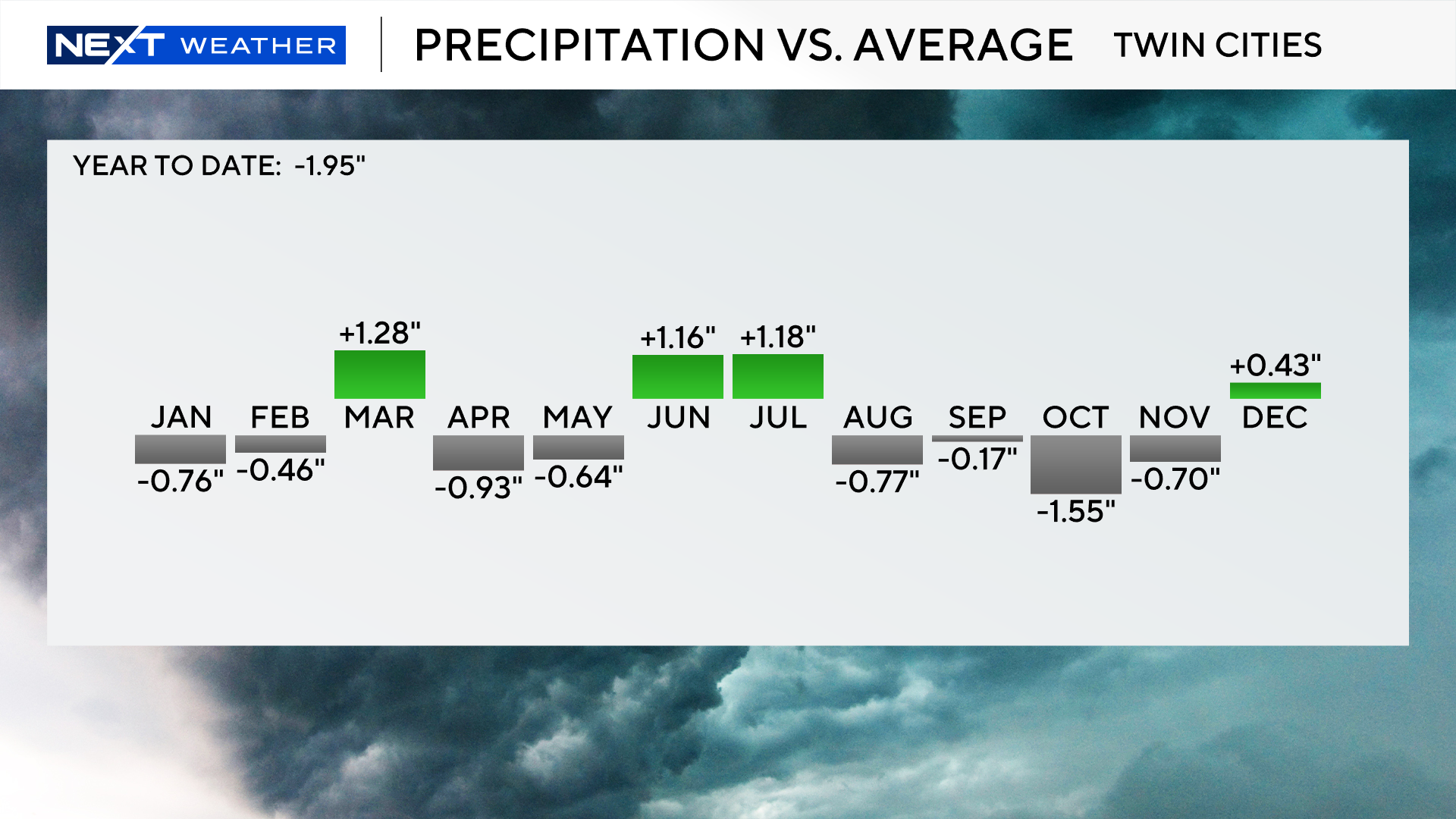 precip-by-month.png 