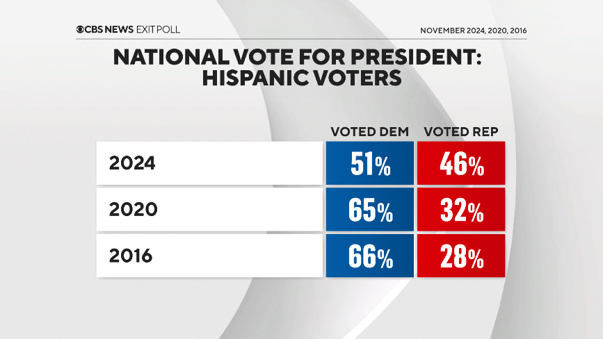nat-vote-hispanics.png 
