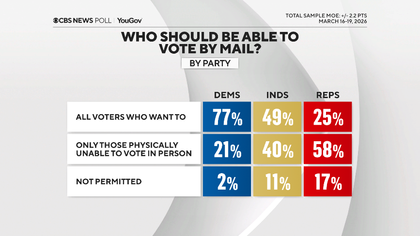 who-vote-by-mail-by-pty.png 
