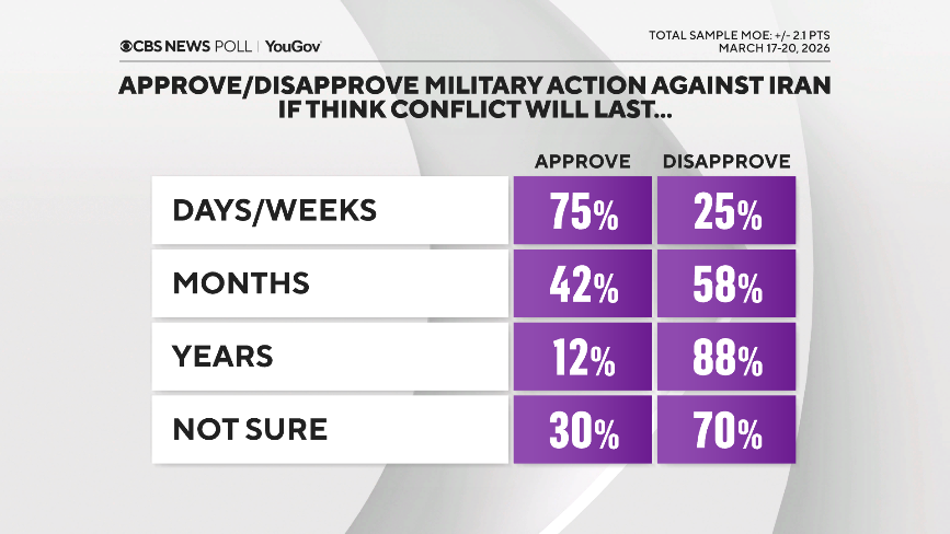 15-approval-of-conflict-by-duration.png