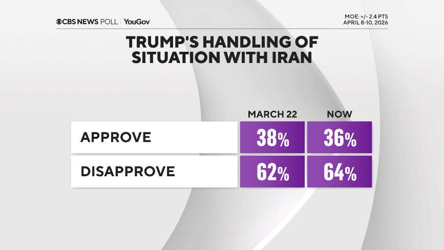 trump-approval-iran.png