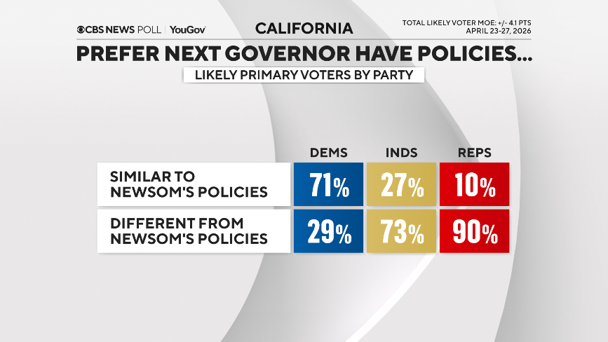 newsom-policies-by-pty.png 