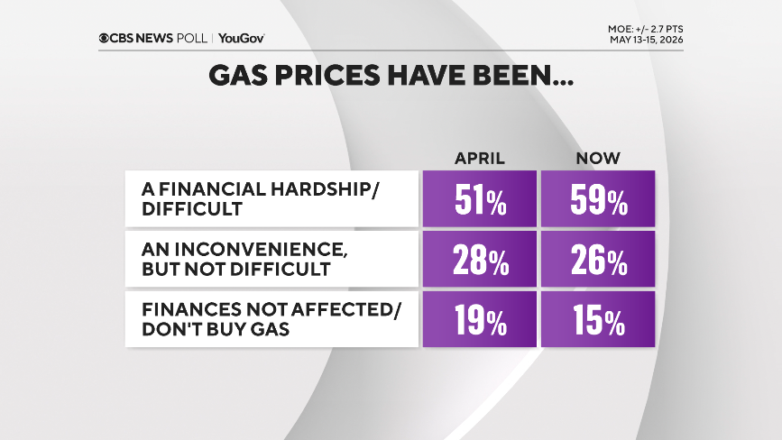 gas-prices-hardship.png 