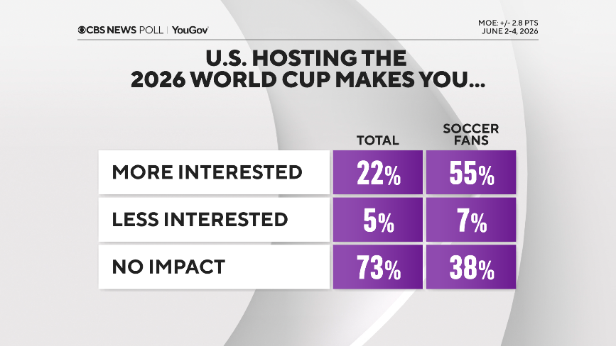 interest-total-and-fans.png