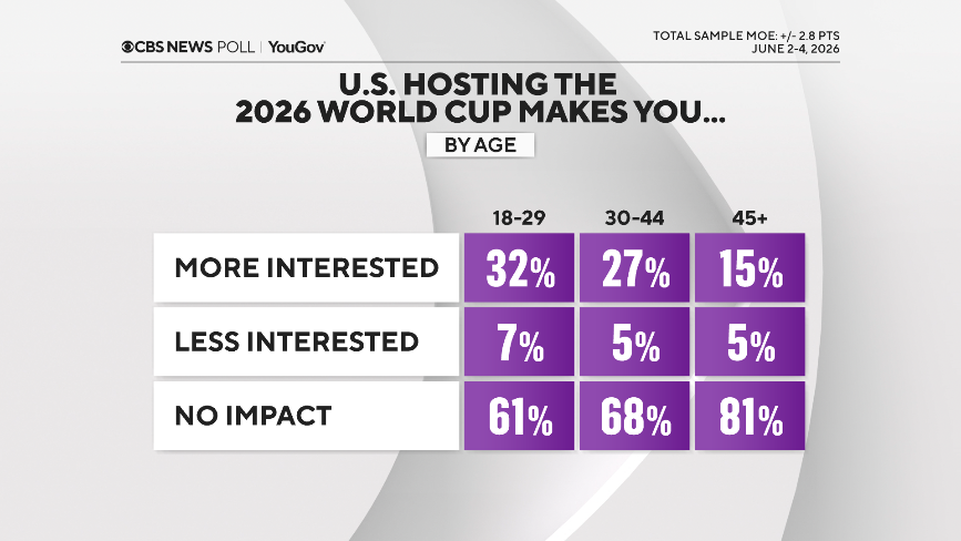 interest-by-age.png