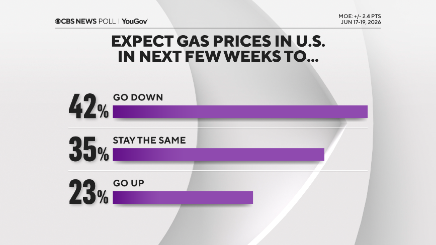 gas-will-go-up-down.png 