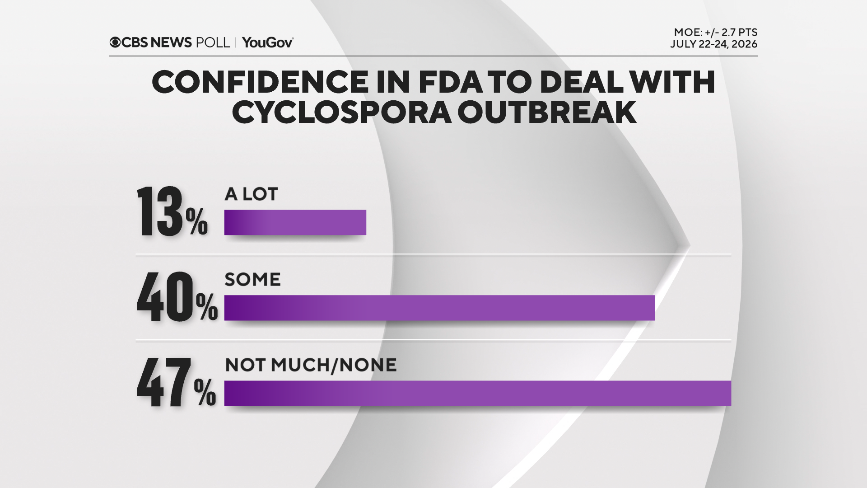 confidence-fda-all.png