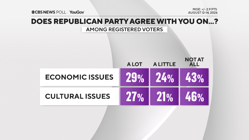 rep-party-econ-and-cultural.png 