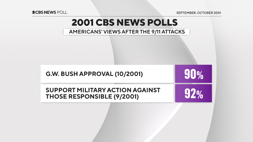 2001-cbs-polls.png 