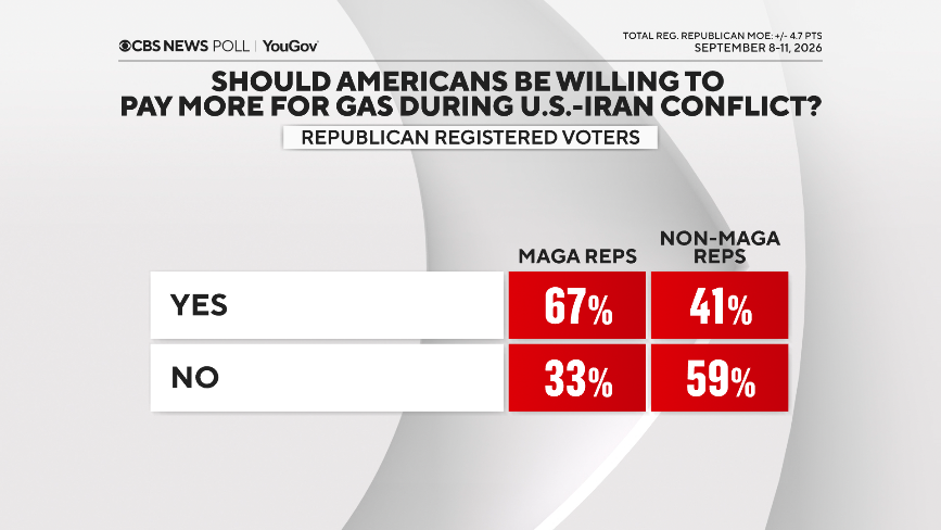 maga-non-maga-gas.png