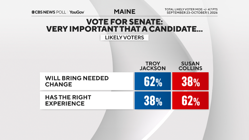 sen-vote-quals.png