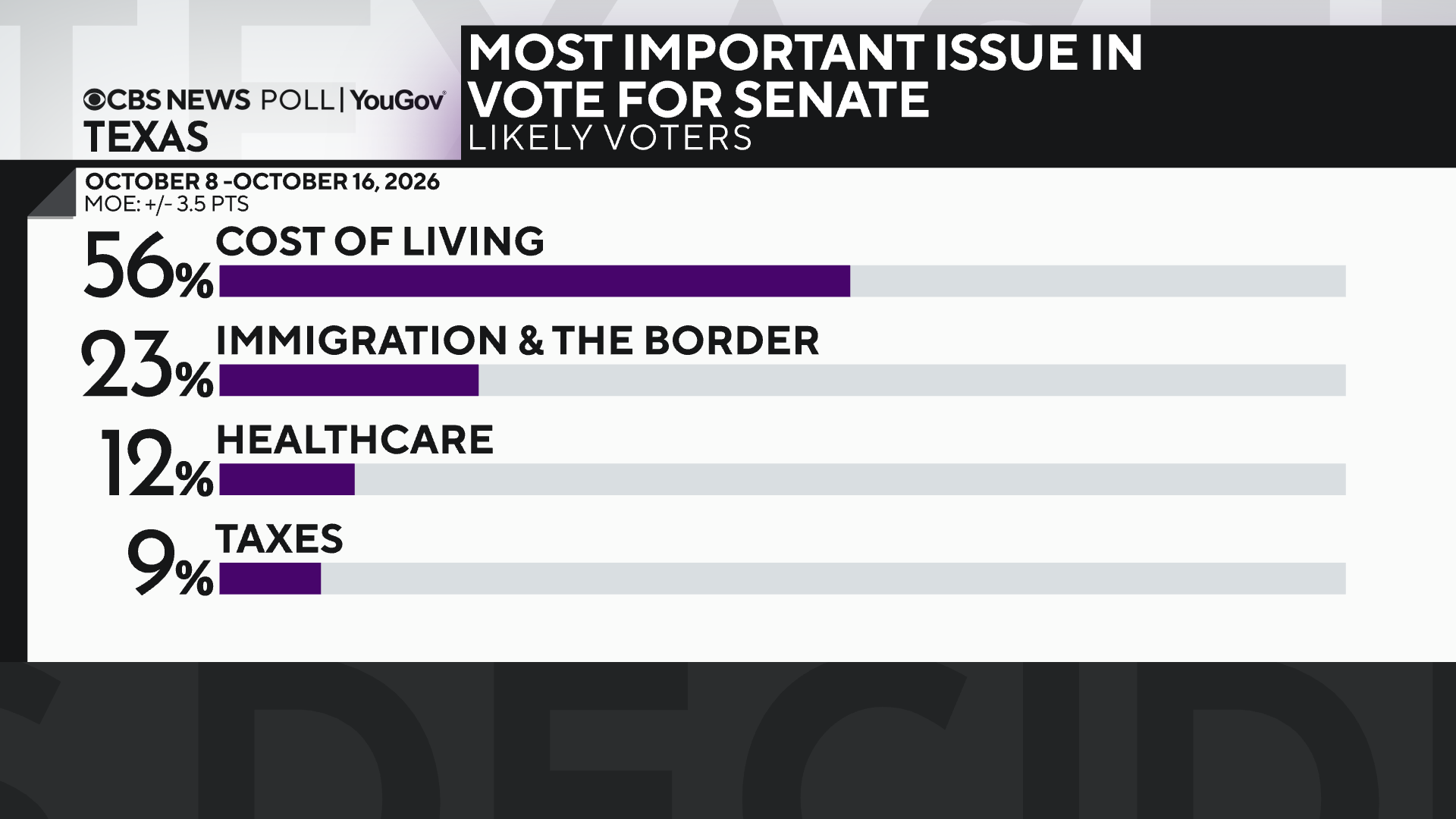 top-issue-sen.png