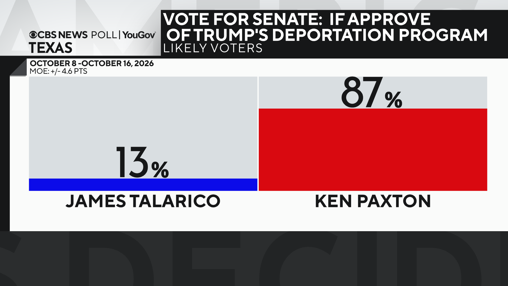 senate-vote-among-deport-prog.png
