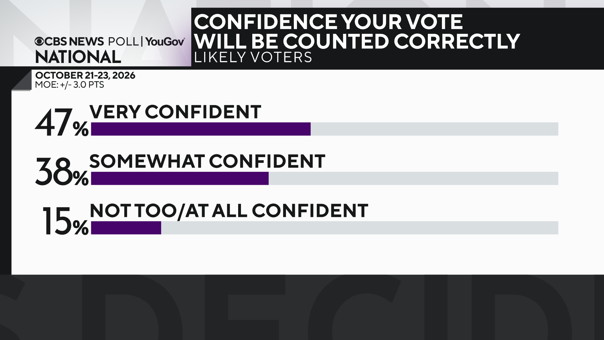 confident-vote-will-be-counted-correctly.png 