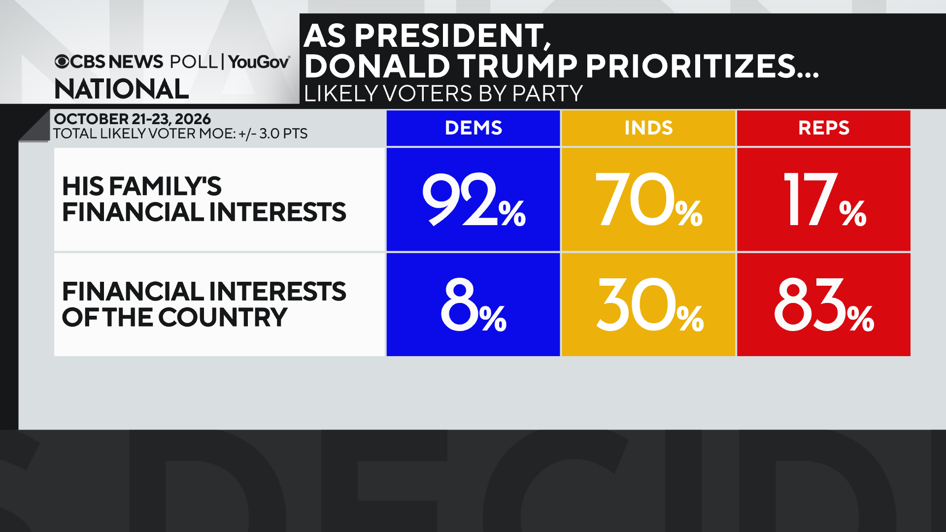 trump-prioritize-his-interests-or-country.png 