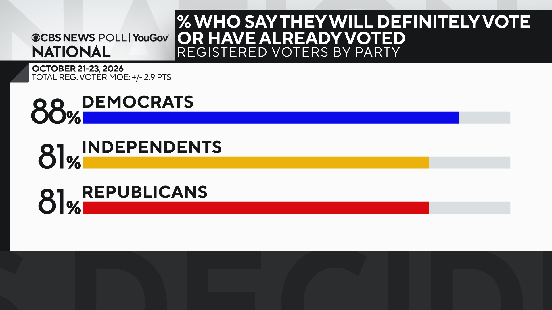 def-vote-by-party.png 