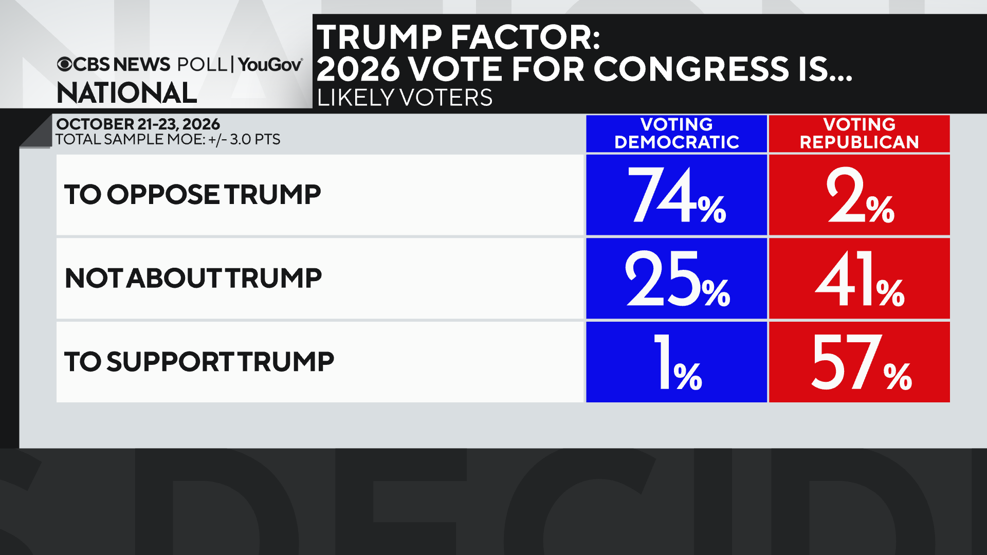 trump-factor-by-vote.png 