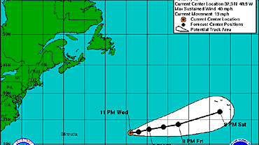 Tropical Storm Ana 