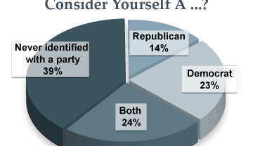 chart_INDEPENDENTS_100312.gif 