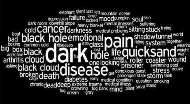 depression keywords 