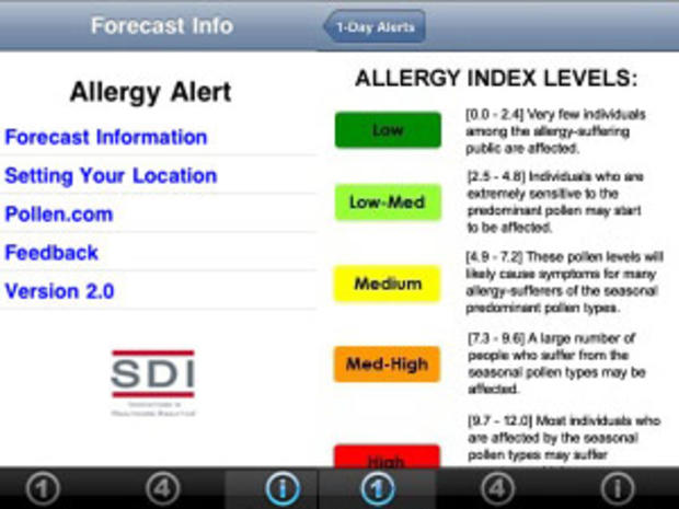 Allergy Alert 