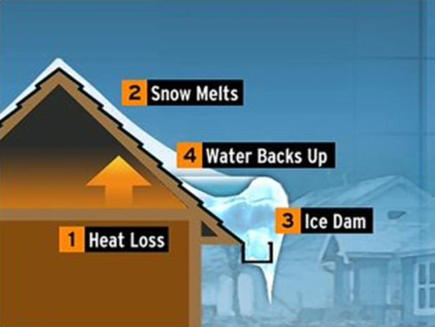 Ice Dam graphic 