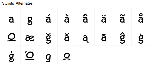 Feeling too confined by the standard characters for Comic Sans' letters a and g? Try Comic Sans Pro's alternates, one of the features of Monotype Imaging's elaboration on the 1994 font. 