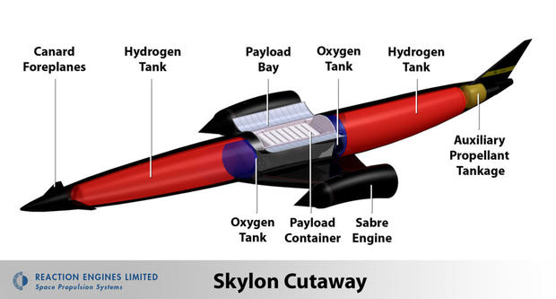 The fuselage of Skylon is expected to be carbon fibre composite 