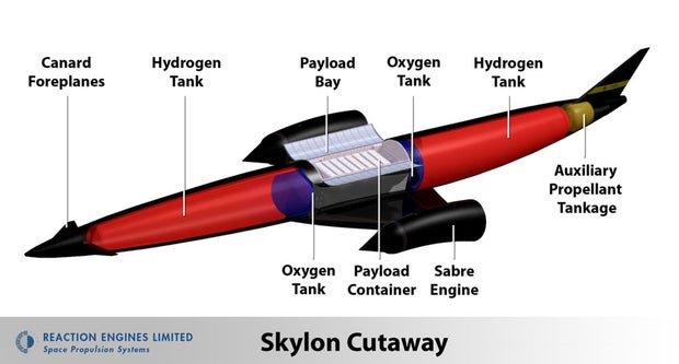 The fuselage of Skylon is expected to be carbon fibre composite