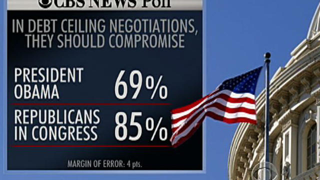 Poll: Americans angry at debt ceiling compromises 